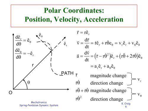 Spring Pendulum Dynamic System - Mechatronics