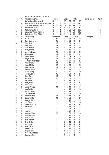 Dartliga Herbst 1997 - Lausitzer Dartliga