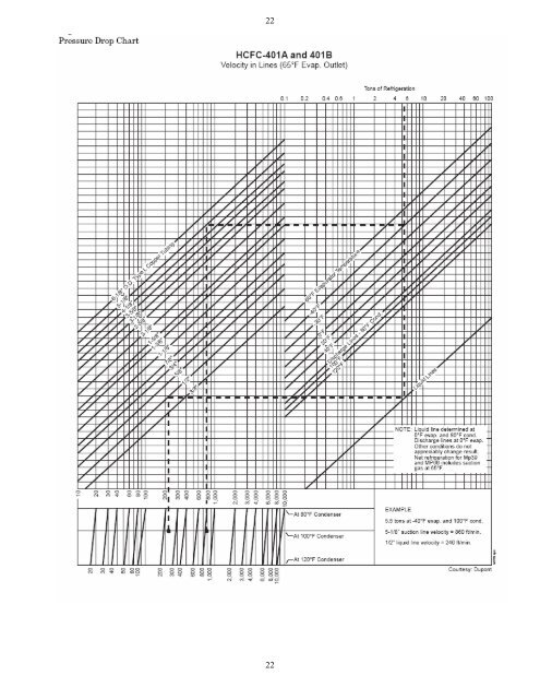 Refrigeration Piping Charging Residential AirConditioning R