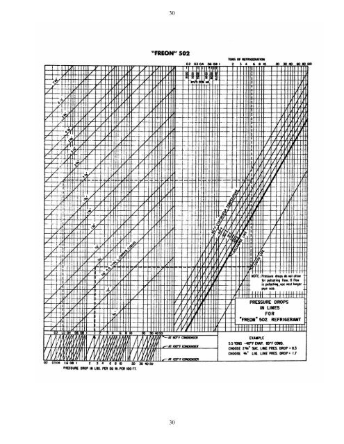 Refrigeration Piping Charging Residential AirConditioning R