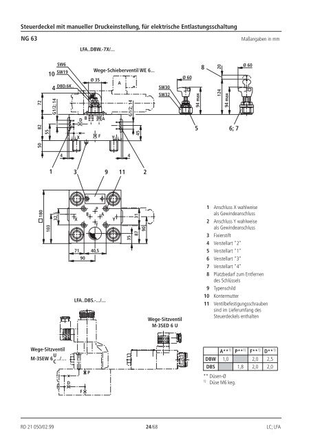 2-Wege-Einbauventile-Druckfunktionen ... - Bosch Rexroth