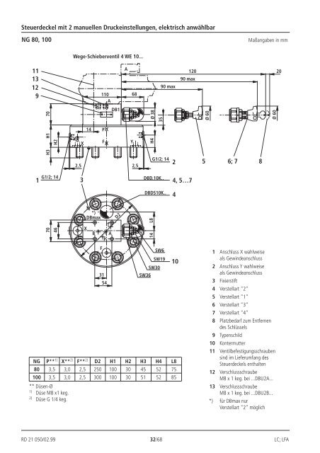 2-Wege-Einbauventile-Druckfunktionen ... - Bosch Rexroth