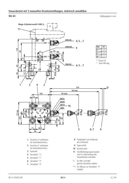 2-Wege-Einbauventile-Druckfunktionen ... - Bosch Rexroth