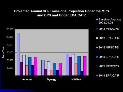 Illinois EPA - ladco