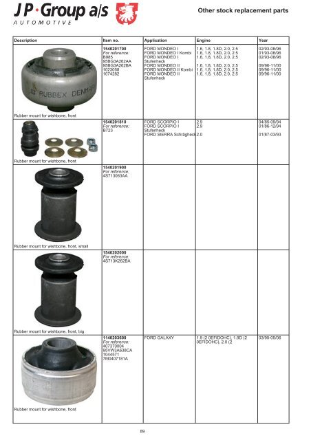 Highest quality spare parts