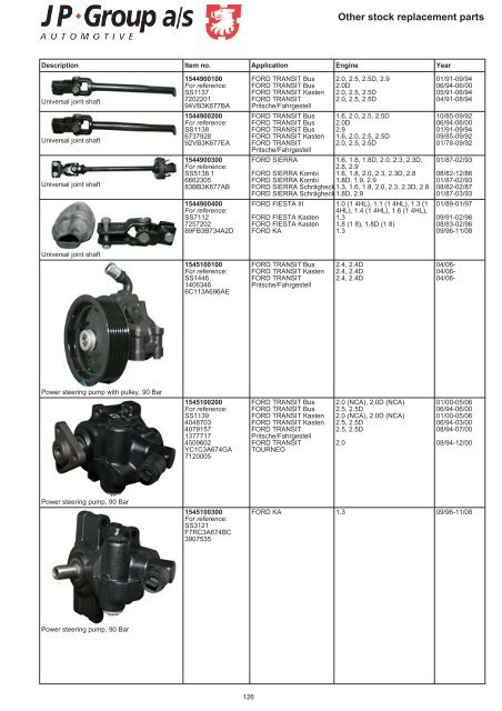 Highest quality spare parts