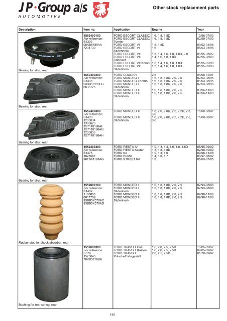 Highest quality spare parts