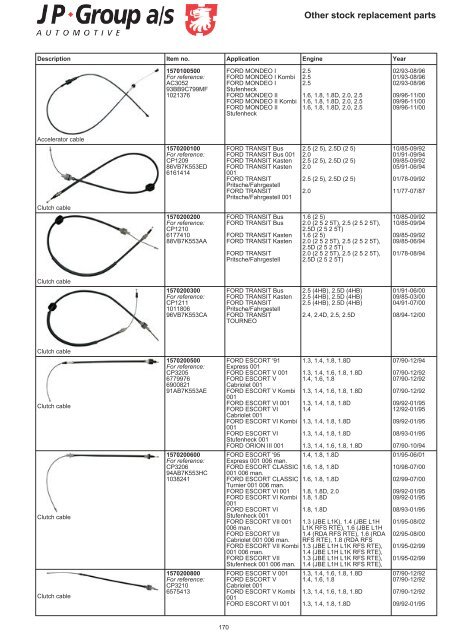 Highest quality spare parts