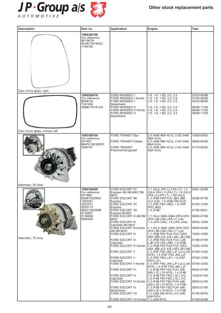 Highest quality spare parts