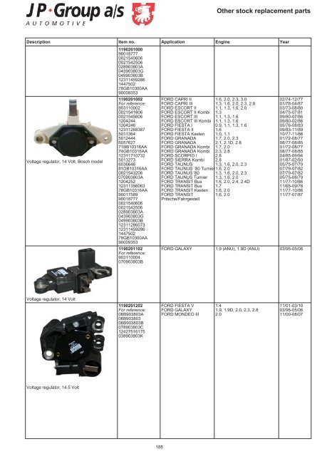 Highest quality spare parts