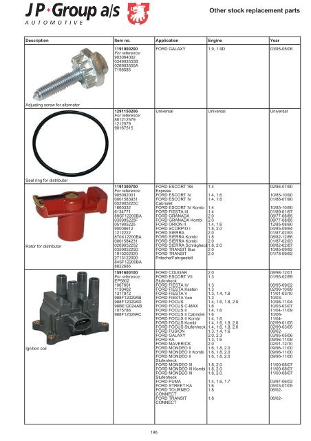 Highest quality spare parts