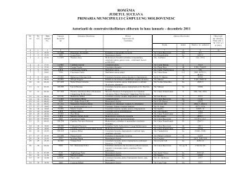 Lista autorizaÃ…Â£iilor de construire eliberate ÃƒÂ®n anul 2011 - Primaria ...