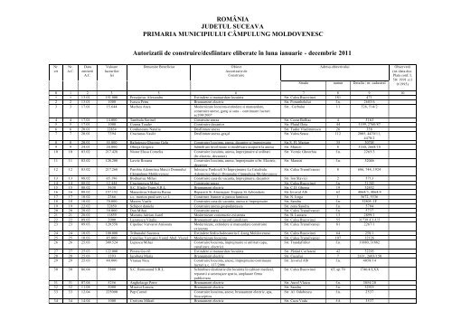 Lista autorizaÃ…Â£iilor de construire eliberate ÃƒÂ®n anul 2011 - Primaria ...