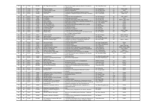 Lista autorizaÃ…Â£iilor de construire eliberate ÃƒÂ®n anul 2011 - Primaria ...