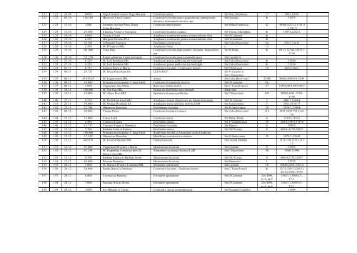 Lista autorizaÃ…Â£iilor de construire eliberate ÃƒÂ®n anul 2011 - Primaria ...