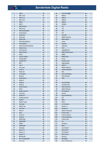 Senderliste Digital-Radio - Ziknet