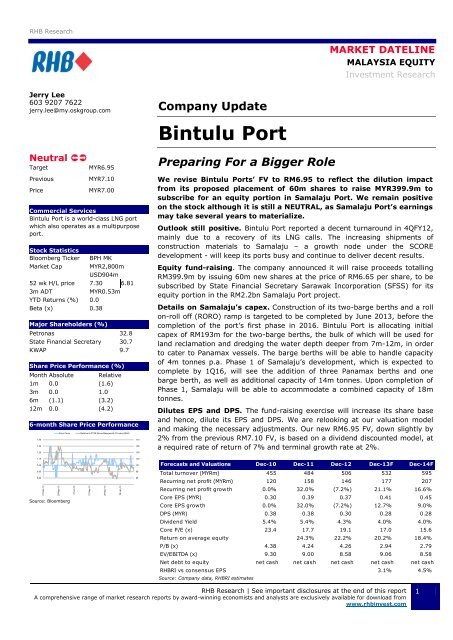Bintulu port share price