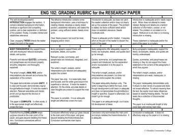 Grading rubric for an APA style research paper - ToP Idea