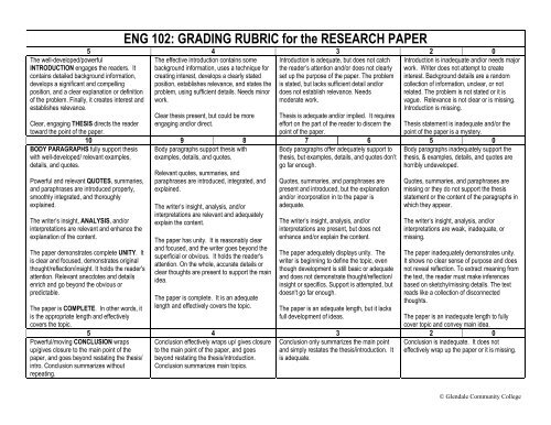 research paper grading rubric