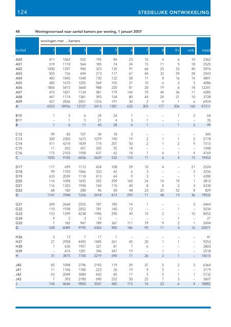 Stadsdelen in cijfers 2007 - Onderzoek en Statistiek Amsterdam ...