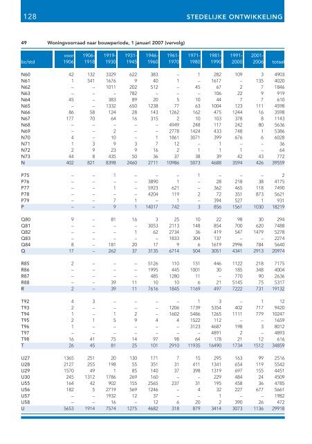 Stadsdelen in cijfers 2007 - Onderzoek en Statistiek Amsterdam ...