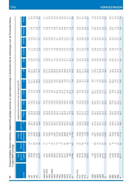 Stadsdelen in cijfers 2007 - Onderzoek en Statistiek Amsterdam ...