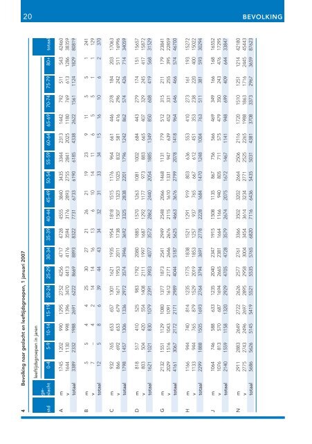 Stadsdelen in cijfers 2007 - Onderzoek en Statistiek Amsterdam ...