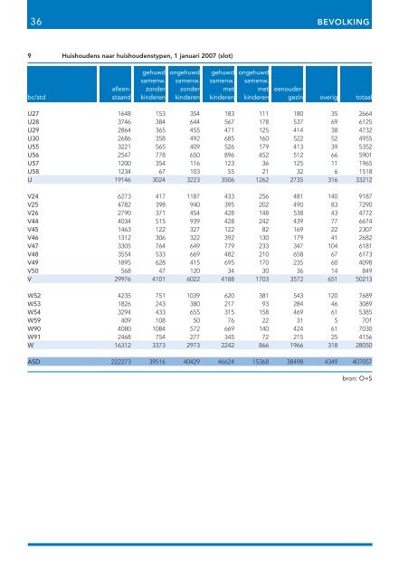 Stadsdelen in cijfers 2007 - Onderzoek en Statistiek Amsterdam ...