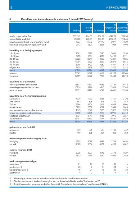 Stadsdelen in cijfers 2007 - Onderzoek en Statistiek Amsterdam ...