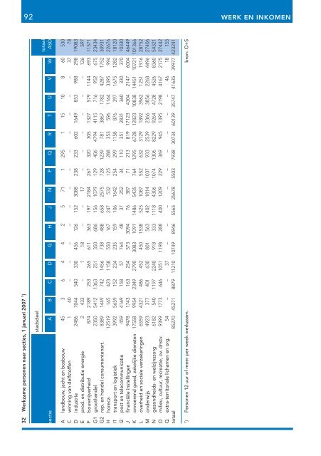 Stadsdelen in cijfers 2007 - Onderzoek en Statistiek Amsterdam ...