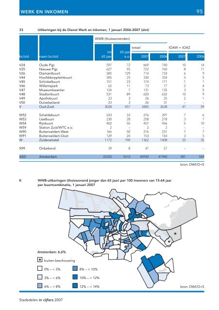 Stadsdelen in cijfers 2007 - Onderzoek en Statistiek Amsterdam ...