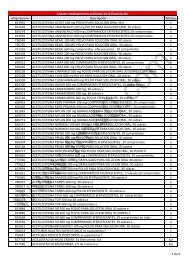 Listado ALFABÃTICO de medicamentos excluidos de la prestaciÃ³n ...