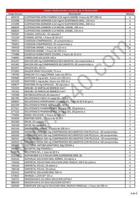 Listado ALFABÃTICO de medicamentos excluidos de la prestaciÃ³n ...