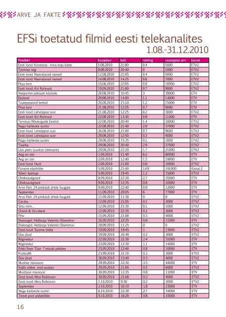 EFS info 1_2011.pdf - Eesti Filmi Sihtasutus