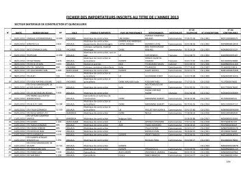 fichier des importateurs inscrits au titre de l'annee 2013