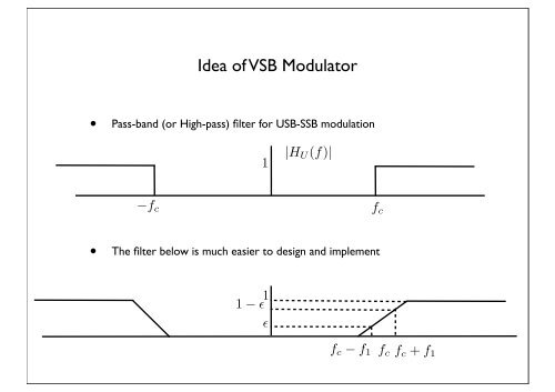 Vestigial Sideband Modulation