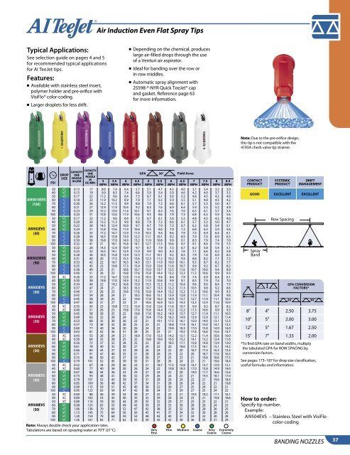 Teejet Nozzle Chart Gpa