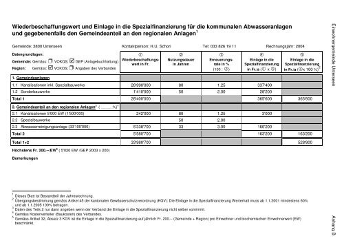 Jahresrechnung 2004 - Unterseen