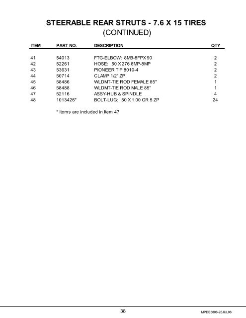 Defoliator 8R22/6R30