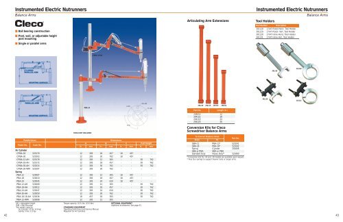 Cleco DC Electric AssemblyTools - Tecno Italia s.r.l