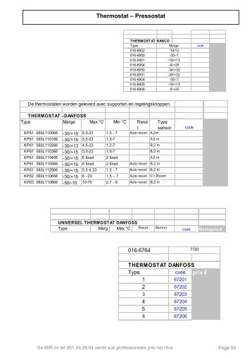 Thermostat – Pressostat - MIR