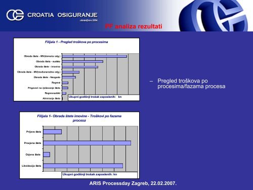 PoloÅ¾aj i perspektive hrvatskog osiguranja - IDS Scheer AG