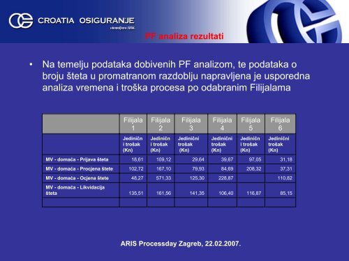 PoloÅ¾aj i perspektive hrvatskog osiguranja - IDS Scheer AG