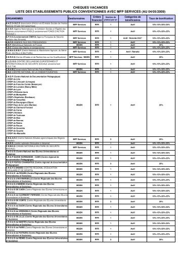 cheques vacances liste des etablissements publics ... - Mgen