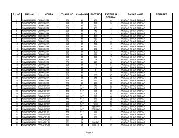 Copy of update land registry data - Buxar