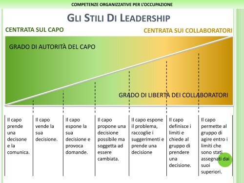 competenze organizzative per l'occupazione - Fidia - Formazione e ...