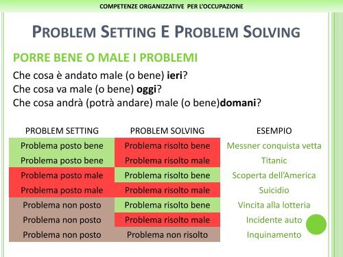 competenze organizzative per l'occupazione - Fidia - Formazione e ...