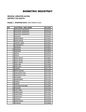 BIOMETRIC REGISTRATION MOVE - Electoral Commission of Ghana