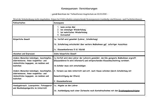 Konsequenzen- Vereinbarungen