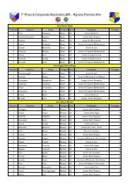 Classifica LAM - janostorico.altervista.org